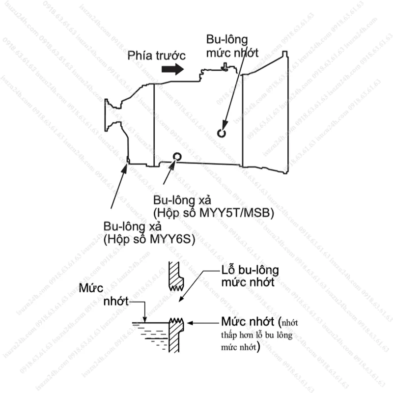 Hướng dẫn cách thay nhớt hộp số xe tải Isuzu